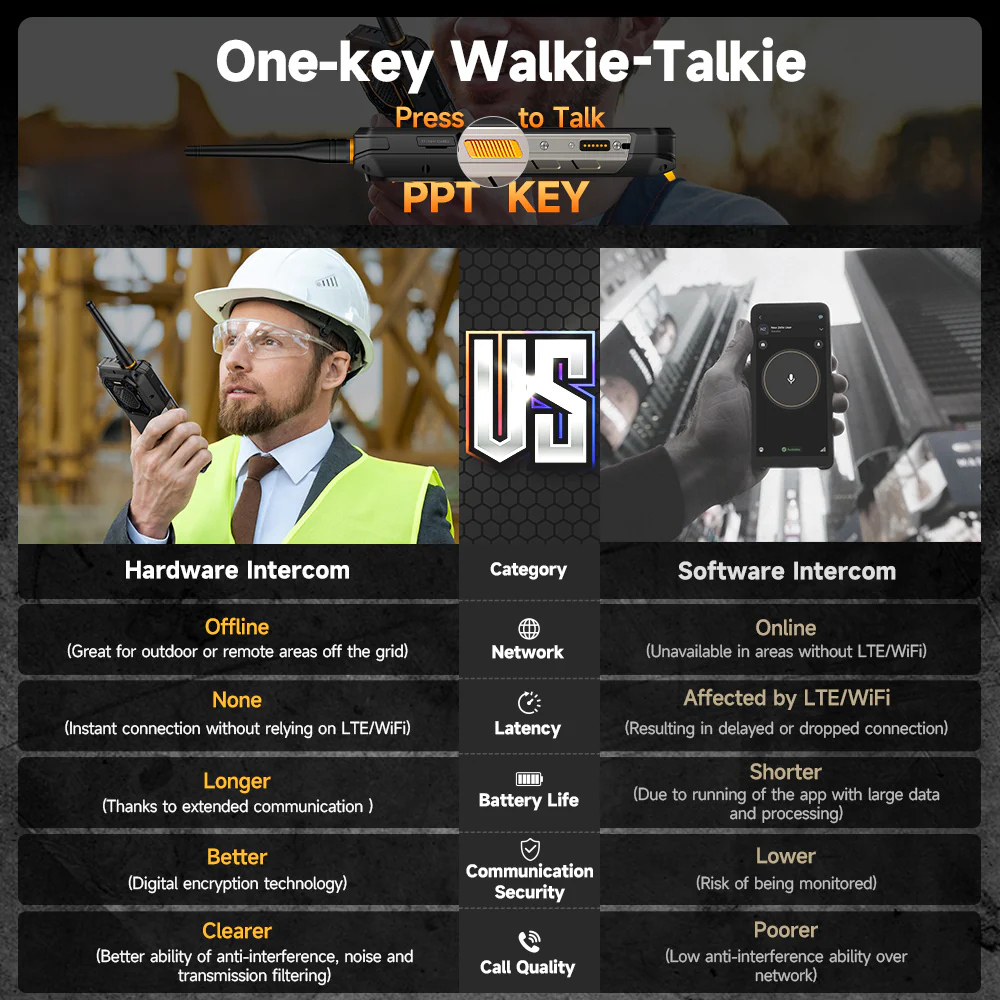 Armor 26 Ultra Walkie-Talkie - Image 9
