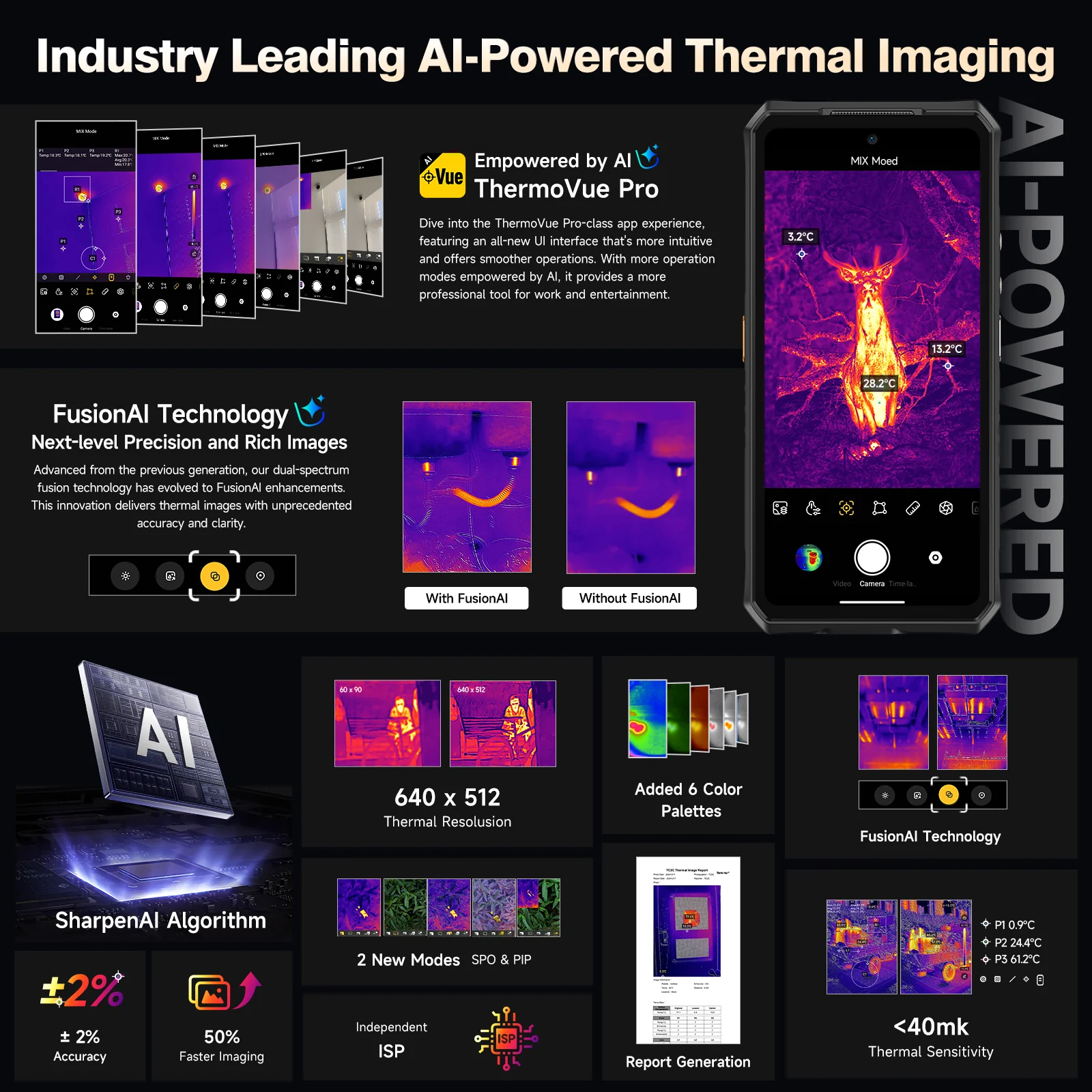 Armor 28 Ultra Thermal - Image 5